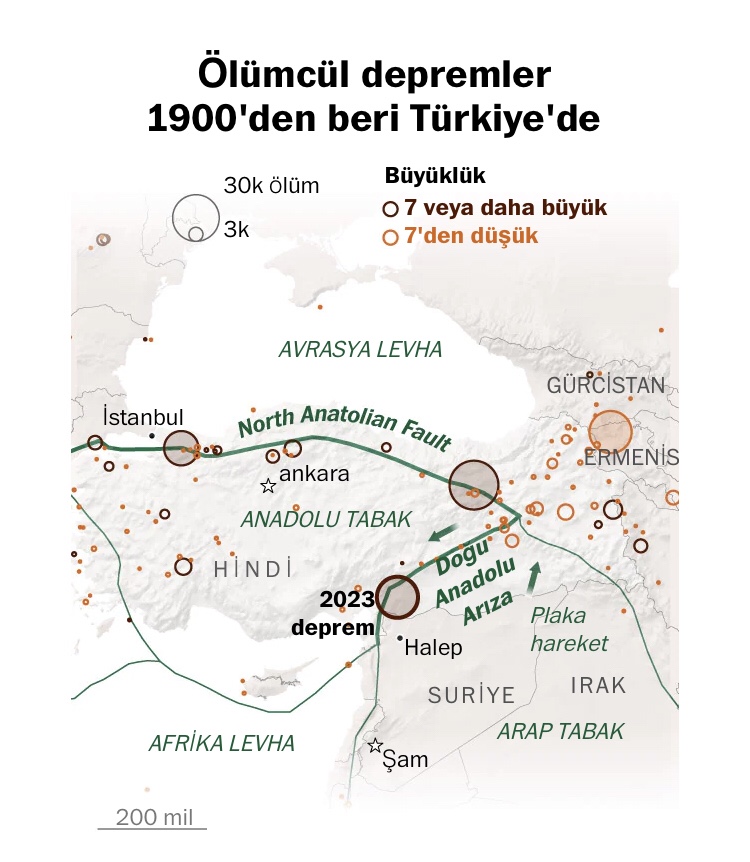 Geçen yüzyılda Türkiye’yi 7’den büyük 20’ye yakın deprem vurdu