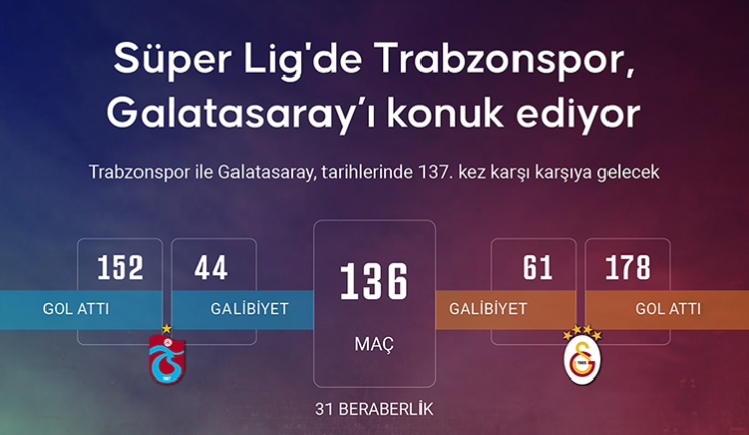 Galatasaray-Trabzonspor Rekabeti: 137. Randevuda Heyecan Dorukta!