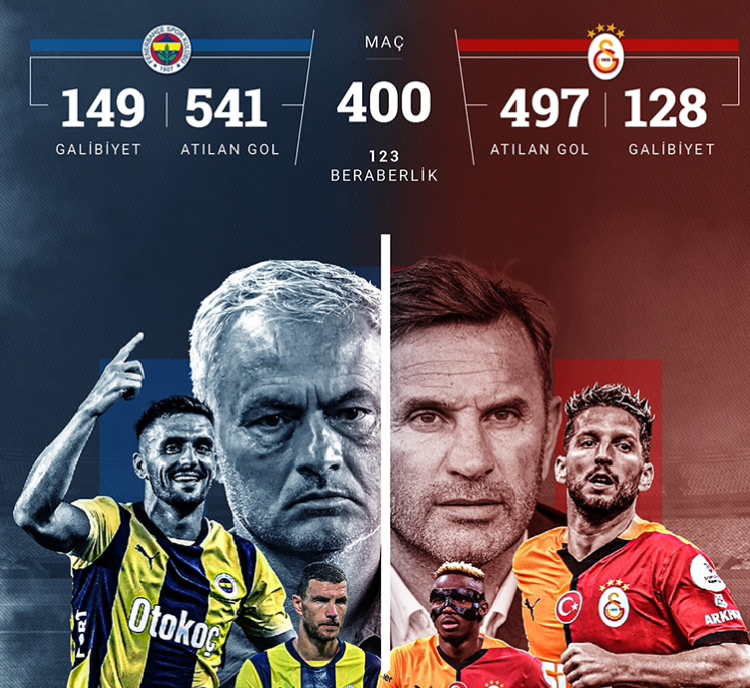 Fenerbahçe-Galatasaray rekabetinde 401. randevu